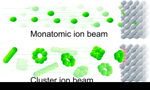 photo of Image of a Cluster Ion Beam