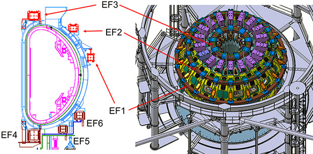 Figure 2. EF coils of JT-60SA