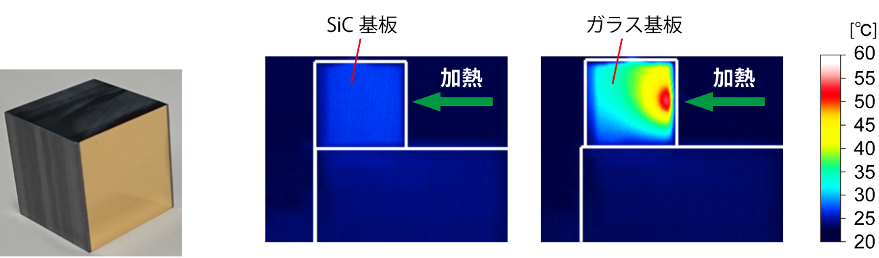 図4. 焼結シリコンカーバイド（SiC）を基板に用いた熱負荷に強い光学素子（左）と加熱時の温度変化の様子（右）.