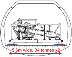 photo of Figure 3. Schematic view loaded on the transport plane An-124