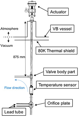 photo of Figure 3. Schematic diagram of cryogenic valve