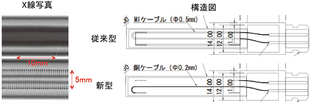 ロゴスキーコイル及びその製作方法