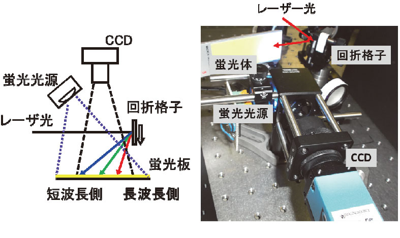 波長の異なるレーザー光を同時測定できるCO2レーザーモニターの開発