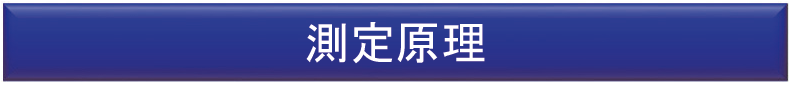 測定原理