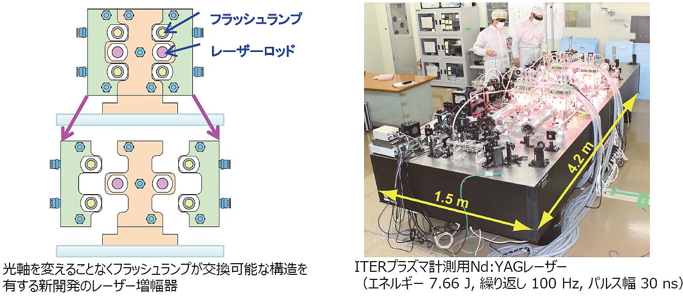 高パルスエネルギー・高繰り返し固体レーザー装置の研究開発