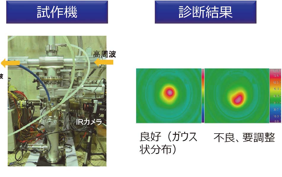 セラミック式真空中高周波電力密度測定装置