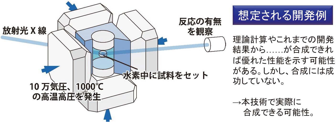 高温高圧法を利用した新規水素貯蔵材料の探索