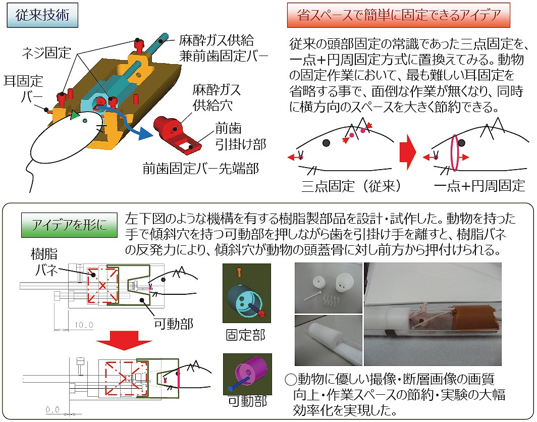 ワンタッチ動物頭部固定器具