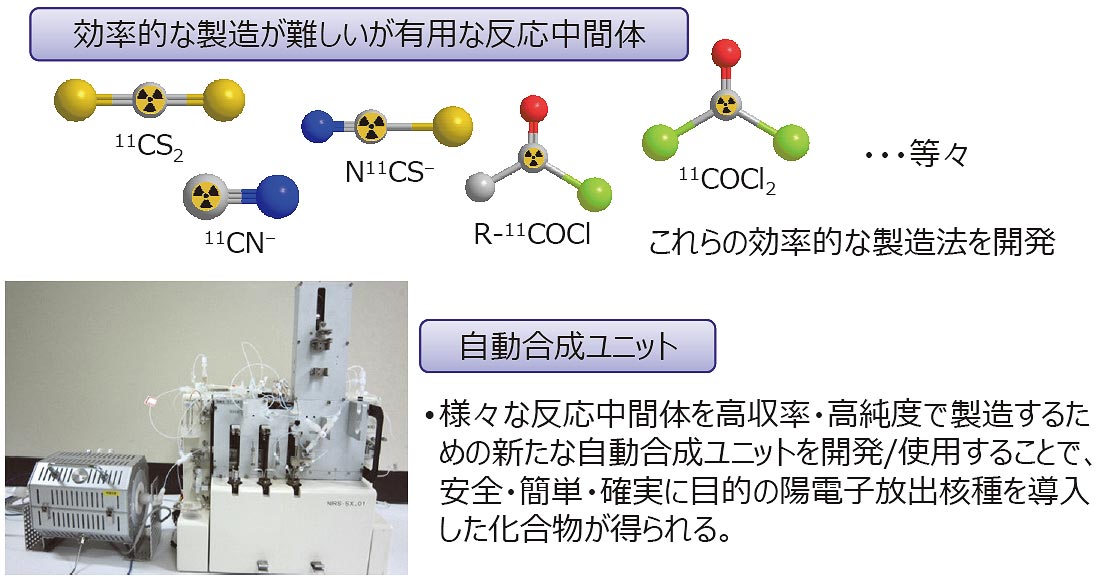 陽電子放出核種で標識した化合物の製造技術