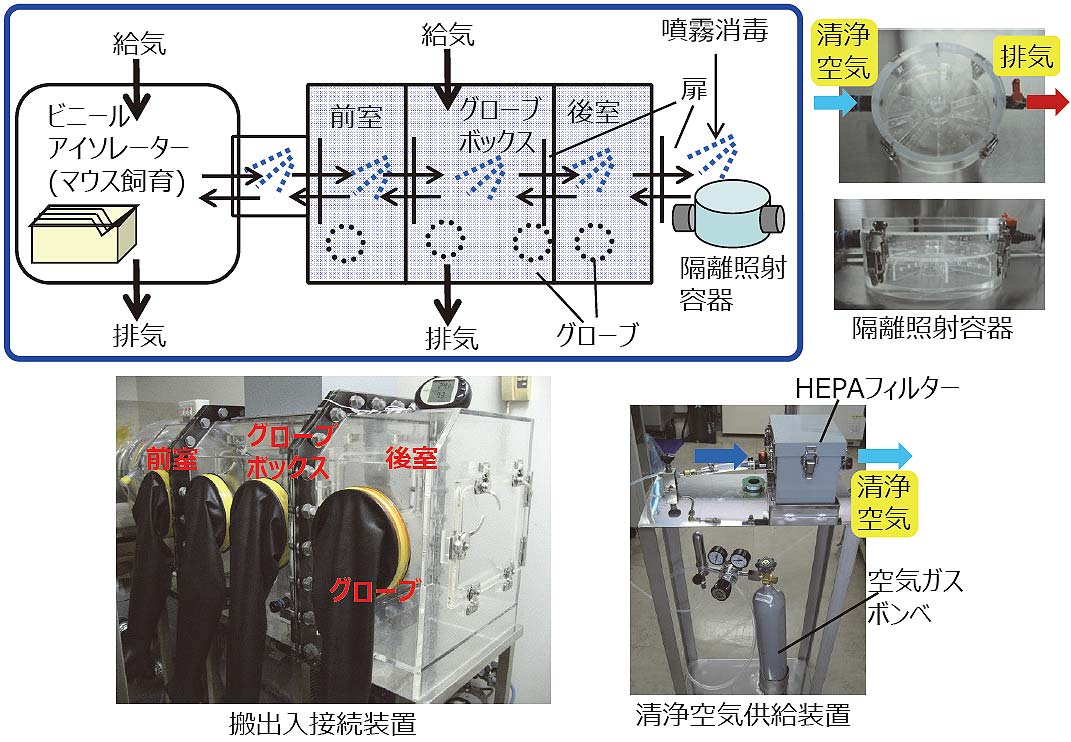 高度な微生物制御を可能とした移動式密閉装置