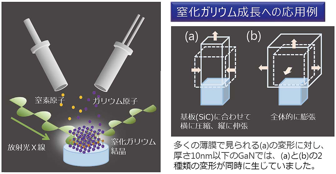 結晶成長中のその場観察技術を用いた窒化物半導体の高品質化