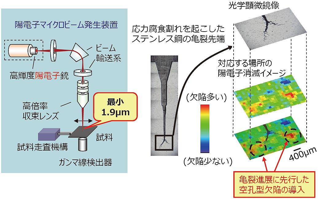 顕微陽電子消滅技術の開発