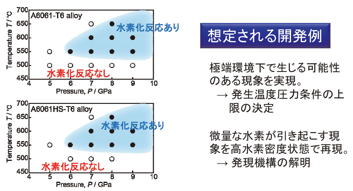 高温高圧水素と金属の反応