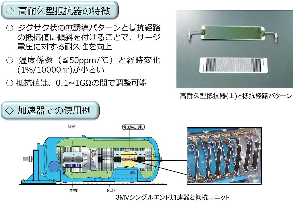 耐放電性能に優れた抵抗器の開発