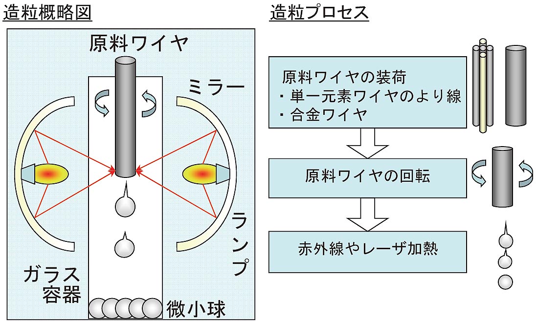 金属粒子製造方法