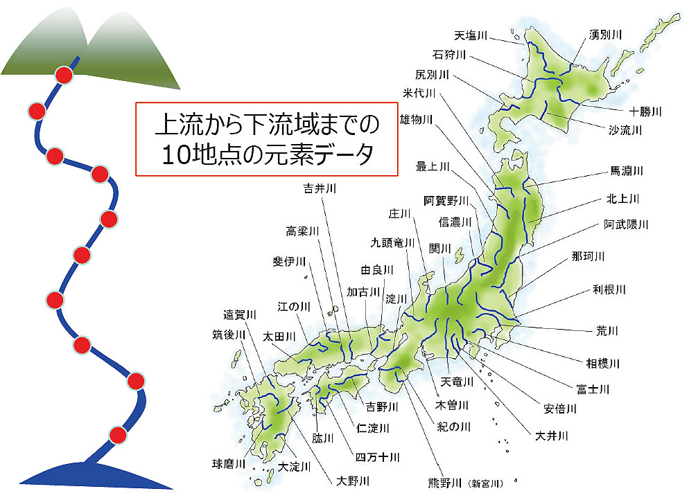 日本の河川水中元素濃度データベース 知財マップ 量子科学技術研究開発機構