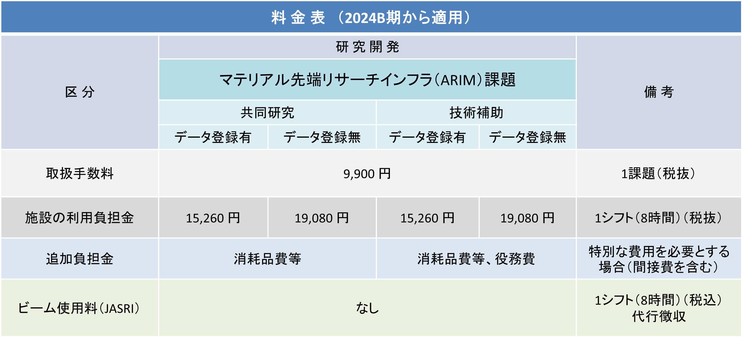 2024B料金表_ARIM課題