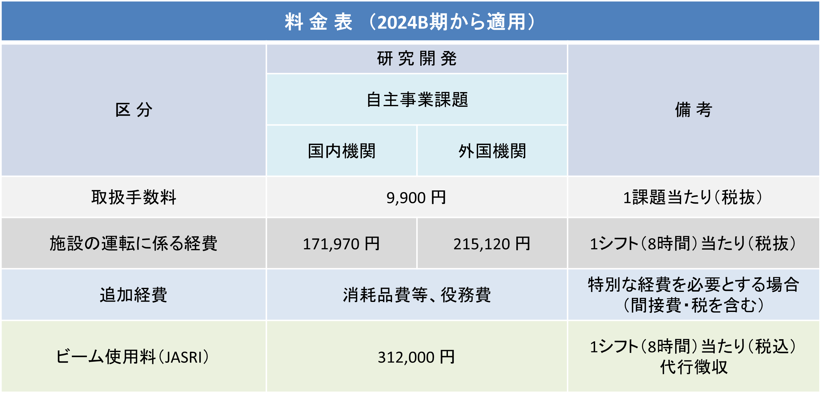 2024B料金表_自主事業