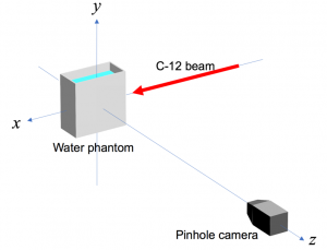 photo of A 3-D view of the geometrical setup of the Monte Carlo simulation
