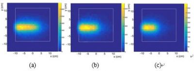 photo of The reconstructed images for the irradiations of the water phantom by the carbon-ion beams with the beam energies of (a) 278, (b) 249 and (c) 218 MeV/u. White solid lines represent the edges of the phantoms