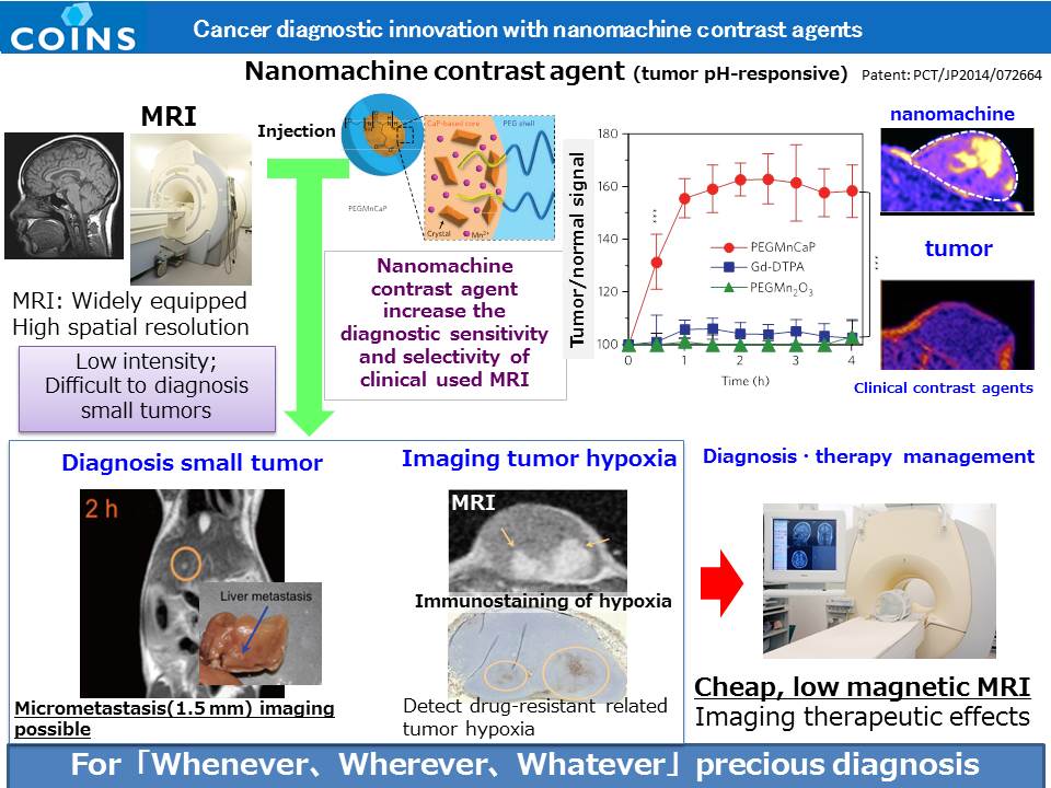 Figure for research outline of nanomachine contract agents