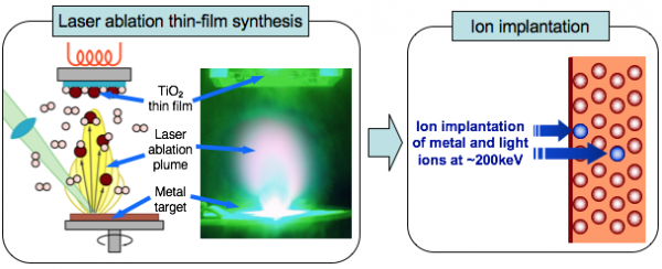 photo of creating thin-film