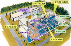 イオン照射研究施設（TIARA）の鳥瞰図および施設の説明写真