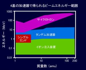 HP用エネルギー範囲の画像