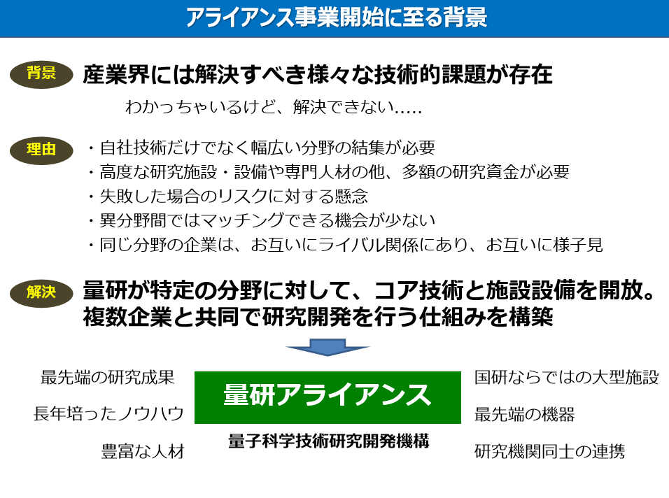 アライアンス事業の社会的背景の画像