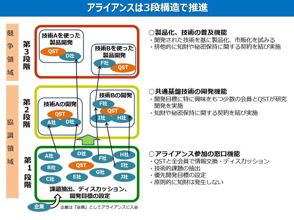 第3段階の画像