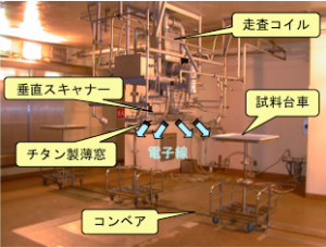 垂直照射室内の様子の画像