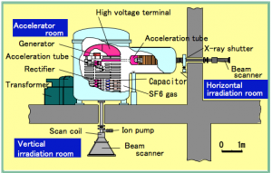 photo of Electron Accelerator2