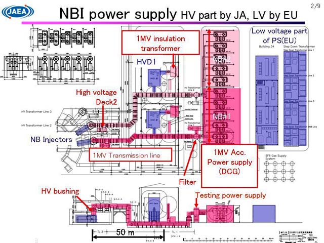 Photo of NBI power supply HV part by JA,LV by EU