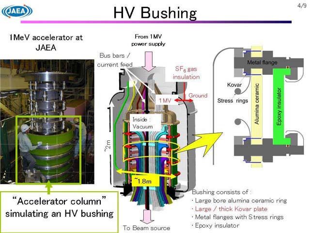 photo of HV Bushing