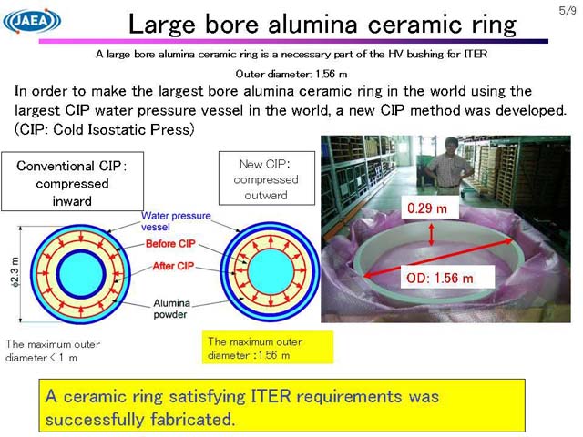 photo of Large bore alumina ceramic ring