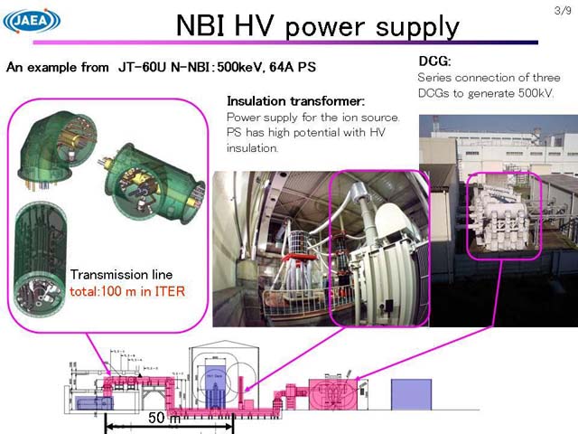 photo of NBI HV power supply