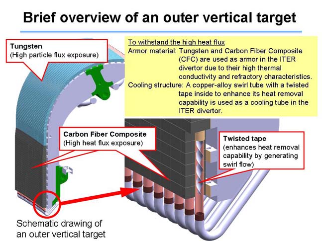photo of Brief overview of an outer vertical target