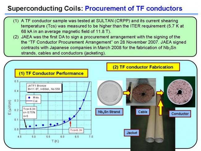 photo of Superconducting Coils:Procurement of TF conductors