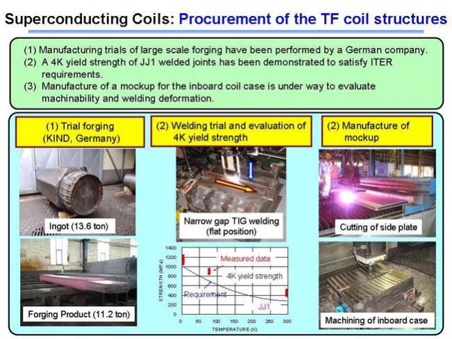 photo of Superconducting Coils:Procurement of TF structures