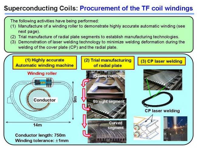 photo of Superconducting Coils:Procurement of TF windings
