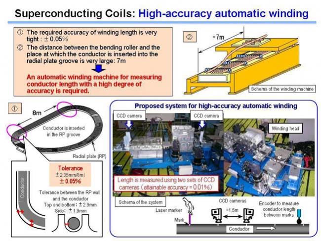 photo of Superconducting Coils:High-accuracy automatic winding