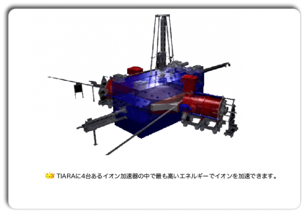 AVFサイクロトロンの画像