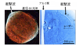 図２.(a)超新星残骸SN1006の表面で衝撃波による宇宙線加速が起こっています。