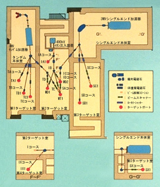 静電加速器の実験ポートおよび装置配置図の写真です。