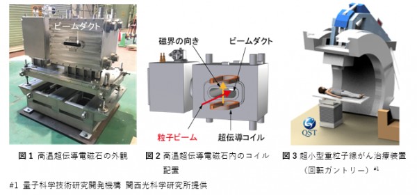 高温超伝導電磁石の外観