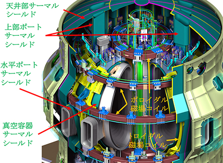 図1. JT-60SAサーマルシールドの全体像