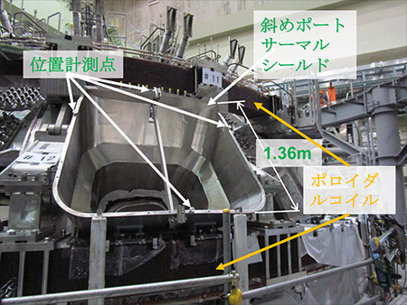 図4. 斜めポートサーマルシールドの位置合わせ