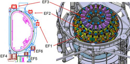 図2. JT-60SAのEFコイル