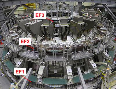 図5. 精度良く設置が完了したEF1, EF2, EF3コイル