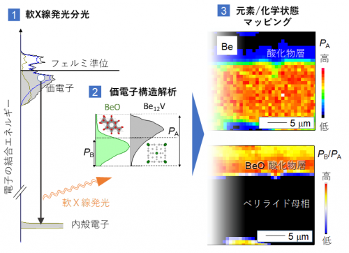 軽元素ベリリウムの化学状態分布の解析に成功～機能性エネルギー材料の開発に貢献～